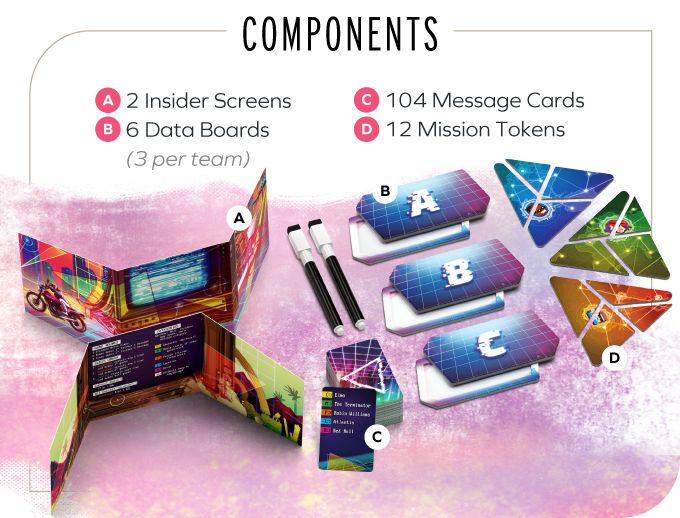 Trianuglation Board Game Components