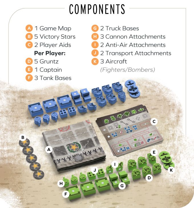 GRUNTZ Board Game Components List