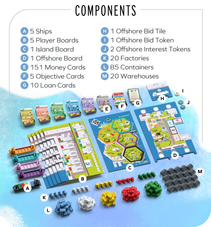 Container Board Game Components List